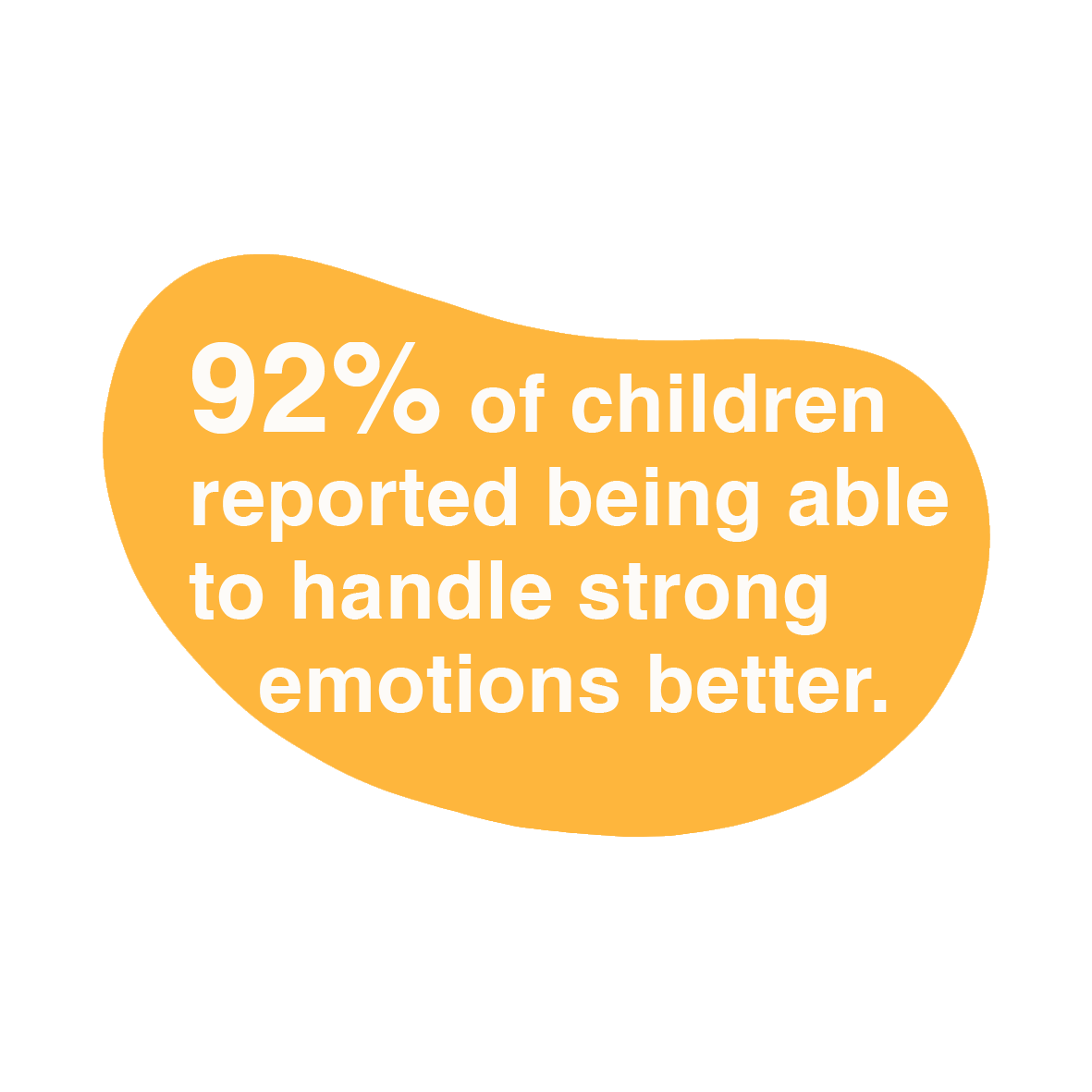 92% of children reported being able to handle strong emotions better.